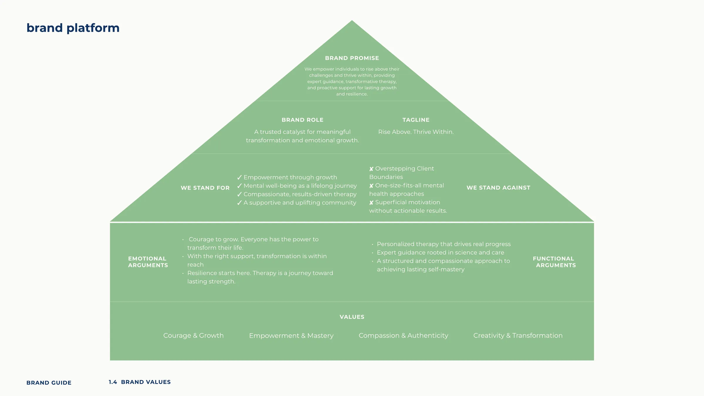 Dr.Bita · House of Brands — Dr.Bita - the brand platform, one house